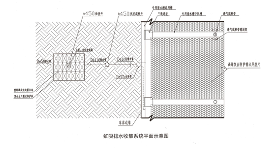 SLC种植屋面排水系统